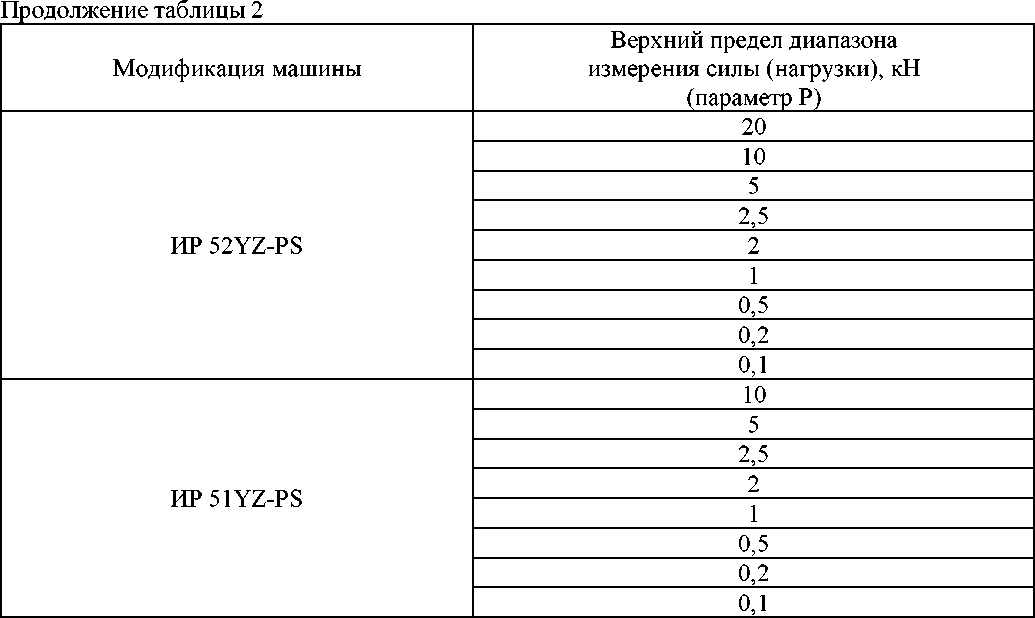 Приказ Росстандарта №955 от 04.05.2023, https://oei-analitika.ru