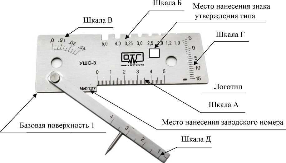 Приказ Росстандарта №1034 от 17.05.2023, https://oei-analitika.ru