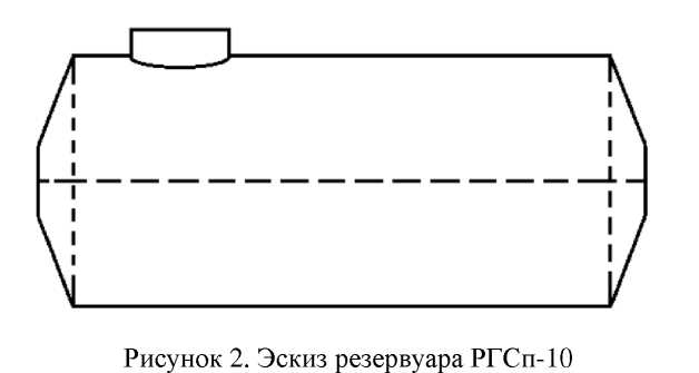 Приказ Росстандарта №1095 от 29.05.2023, https://oei-analitika.ru