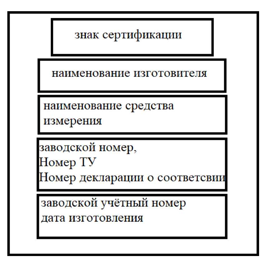 Приказ Росстандарта №1181 от 07.06.2023, https://oei-analitika.ru