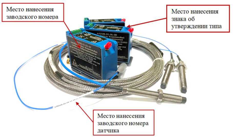 Приказ Росстандарта №1253 от 16.06.2023, https://oei-analitika.ru