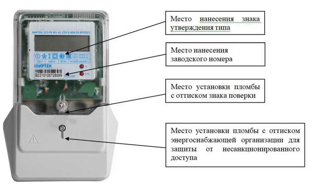 Приказ Росстандарта №1294 от 21.06.2023, https://oei-analitika.ru