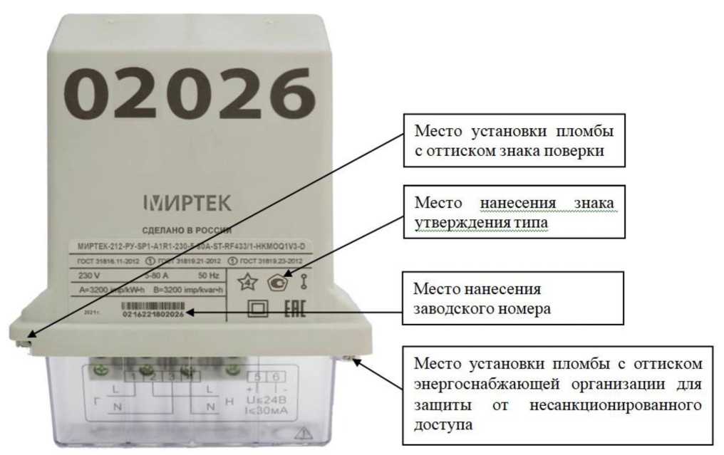Приказ Росстандарта №1294 от 21.06.2023, https://oei-analitika.ru