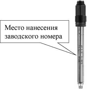 Приказ Росстандарта №1329 от 28.06.2023, https://oei-analitika.ru