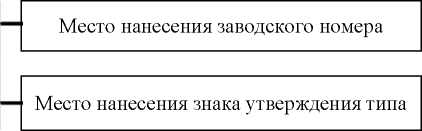 Приказ Росстандарта №1373 от 30.06.2023, https://oei-analitika.ru