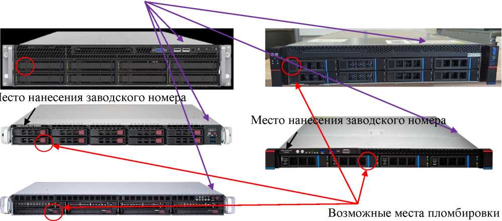 Приказ Росстандарта №1430 от 10.07.2023, https://oei-analitika.ru