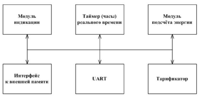 Приказ Росстандарта №1436 от 10.07.2023, https://oei-analitika.ru