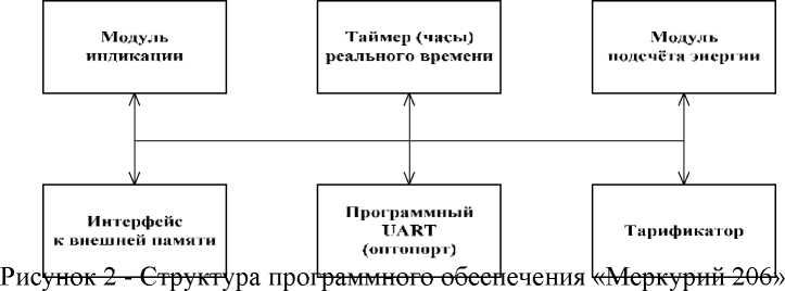 Приказ Росстандарта №1436 от 10.07.2023, https://oei-analitika.ru