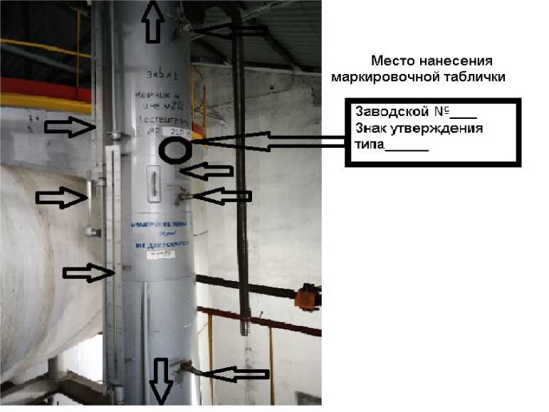 Приказ Росстандарта №1534 от 31.07.2023, https://oei-analitika.ru
