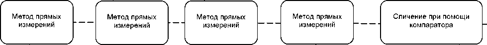 Приказ Росстандарта №1556 от 07.08.2023, https://oei-analitika.ru