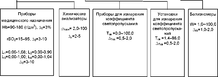 Приказ Росстандарта №1556 от 07.08.2023, https://oei-analitika.ru