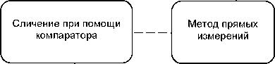 Приказ Росстандарта №1556 от 07.08.2023, https://oei-analitika.ru