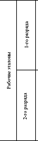Приказ Росстандарта №1554 от 07.08.2023, https://oei-analitika.ru