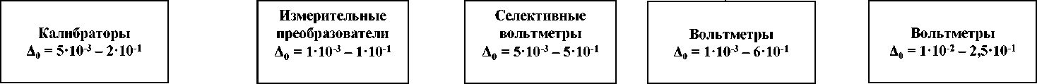 Приказ Росстандарта №1706 от 18.08.2023, https://oei-analitika.ru