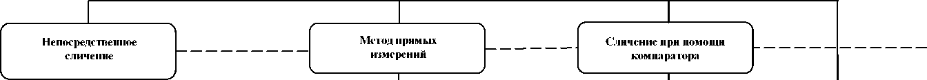Приказ Росстандарта №1706 от 18.08.2023, https://oei-analitika.ru