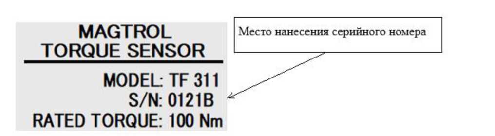 Приказ Росстандарта №1738 от 25.08.2023, https://oei-analitika.ru