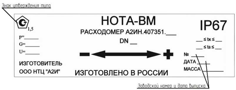 Приказ Росстандарта №1743 от 28.08.2023, https://oei-analitika.ru
