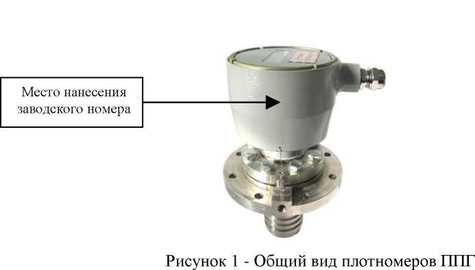 Приказ Росстандарта №1746 от 28.08.2023, https://oei-analitika.ru