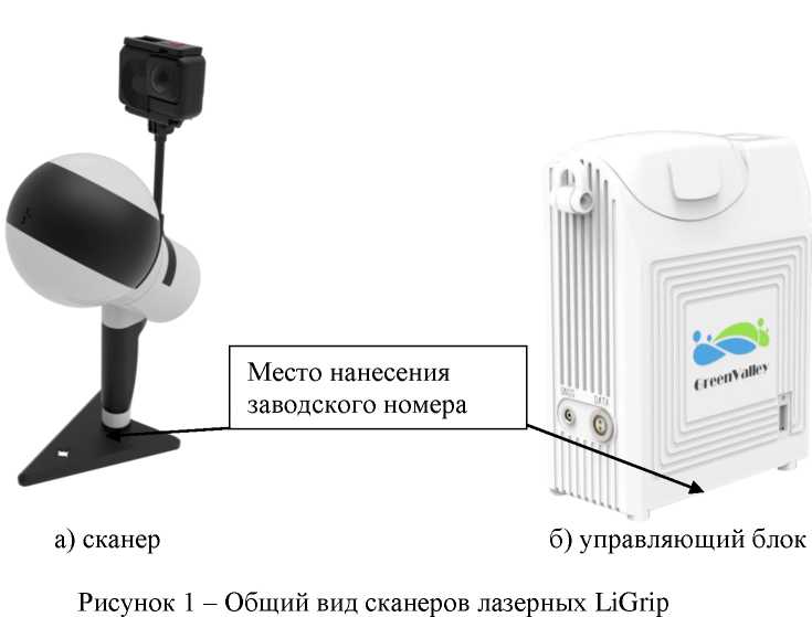 Приказ Росстандарта №1853 от 08.09.2023, https://oei-analitika.ru