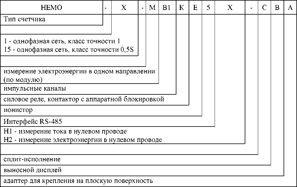 Приказ Росстандарта №1927 от 18.09.2023, https://oei-analitika.ru