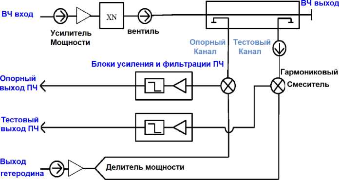 Приказ Росстандарта №1937 от 20.09.2023, https://oei-analitika.ru