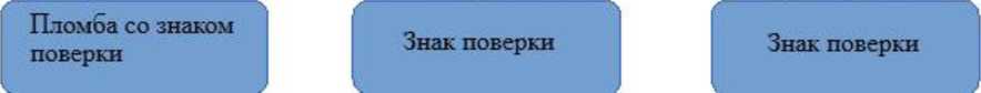 Приказ Росстандарта №2088 от 05.10.2023, https://oei-analitika.ru