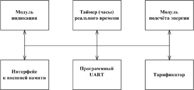 Приказ Росстандарта №2103 от 06.10.2023, https://oei-analitika.ru