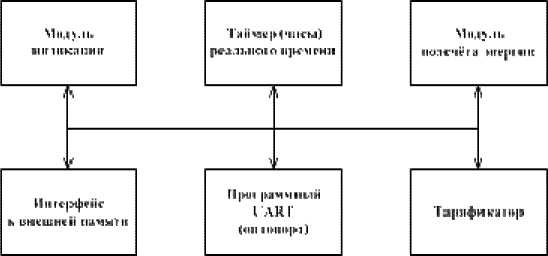 Приказ Росстандарта №2103 от 06.10.2023, https://oei-analitika.ru