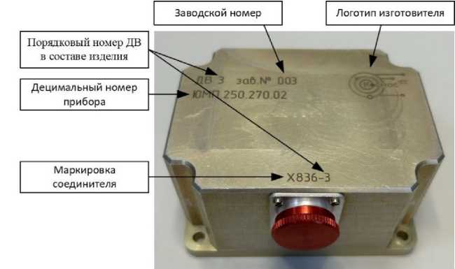 Приказ Росстандарта №2170 от 13.10.2023, https://oei-analitika.ru