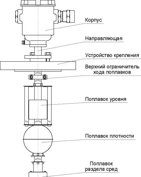 Приказ Росстандарта №2177 от 16.10.2023, https://oei-analitika.ru