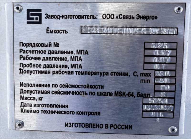 Приказ Росстандарта №2204 от 17.10.2023, https://oei-analitika.ru