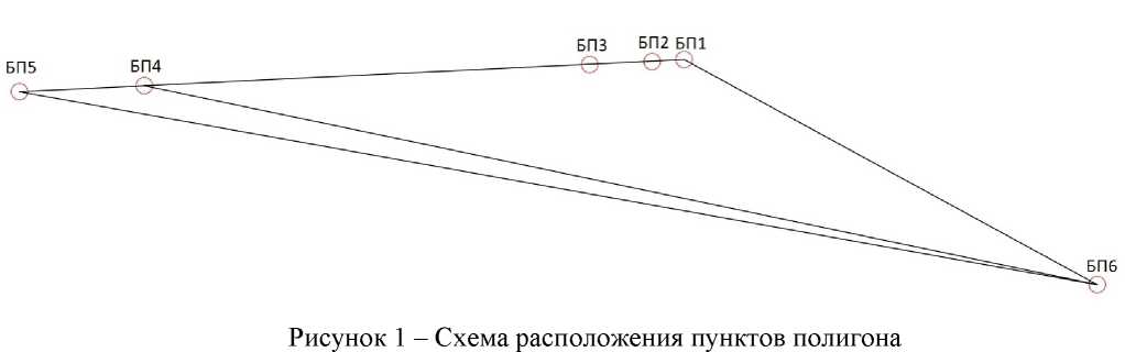 Приказ Росстандарта №2204 от 17.10.2023, https://oei-analitika.ru