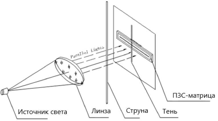 Приказ Росстандарта №2239 от 23.10.2023, https://oei-analitika.ru 