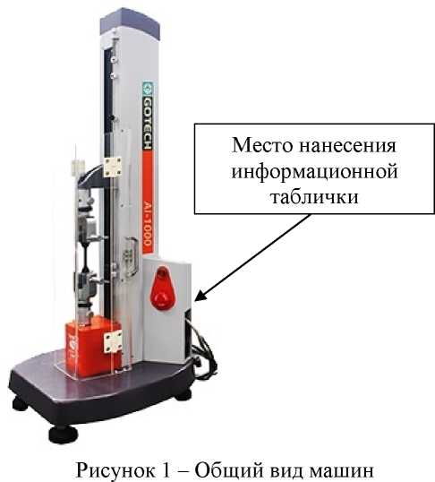 Приказ Росстандарта №2250 от 25.10.2023, https://oei-analitika.ru