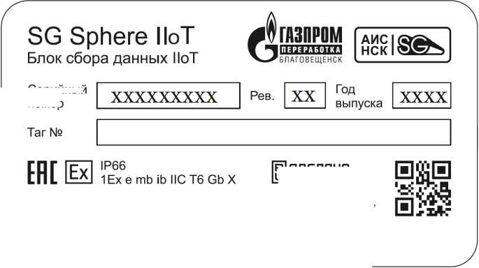 Приказ Росстандарта №2251 от 25.10.2023, https://oei-analitika.ru