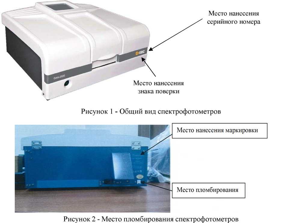 Приказ Росстандарта №2264 от 27.10.2023, https://oei-analitika.ru
