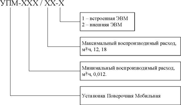 Приказ Росстандарта №2277 от 30.10.2023, https://oei-analitika.ru