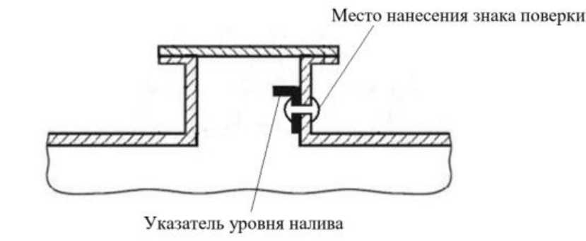 Приказ Росстандарта №2294 от 01.11.2023, https://oei-analitika.ru