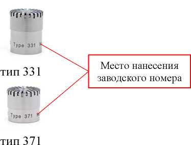 Приказ Росстандарта №2294 от 01.11.2023, https://oei-analitika.ru