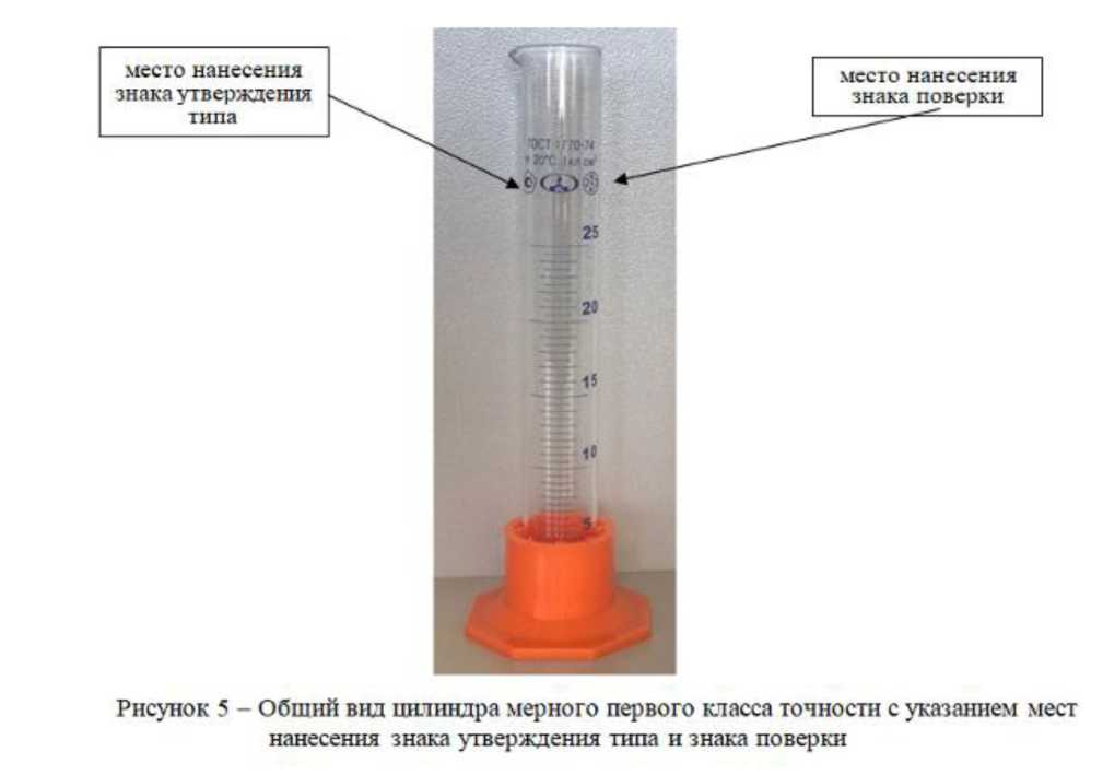 Приказ Росстандарта №2294 от 01.11.2023, https://oei-analitika.ru
