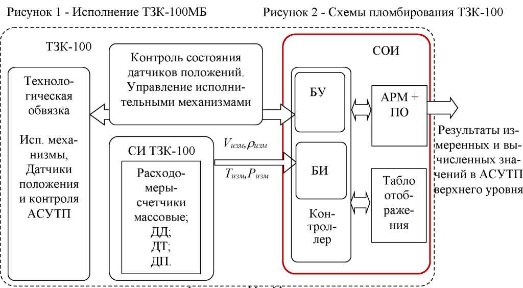 Приказ Росстандарта №2322 от 03.11.2023, https://oei-analitika.ru