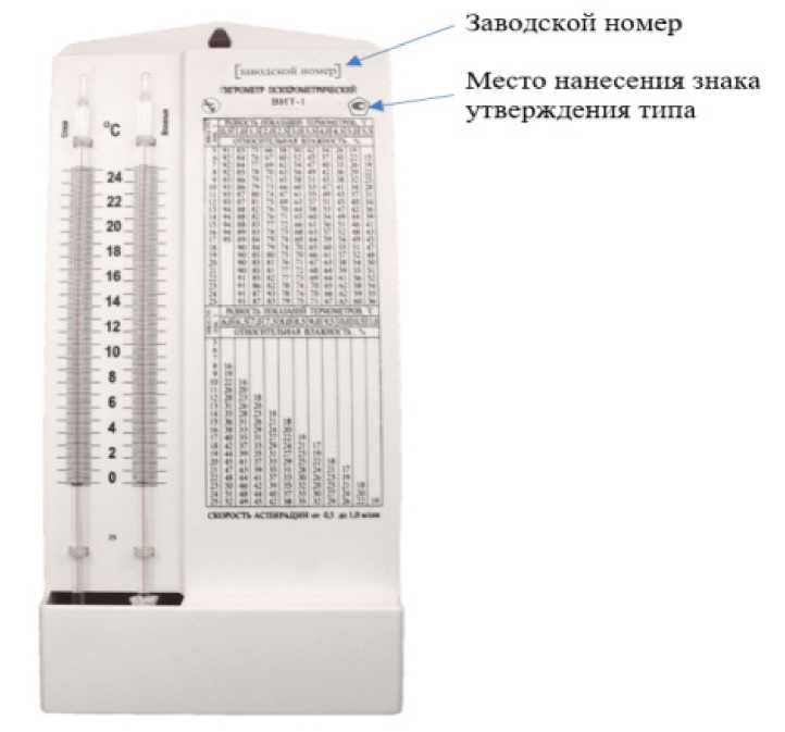 Приказ Росстандарта №2324 от 03.11.2023, https://oei-analitika.ru