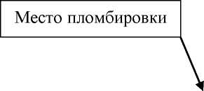 Приказ Росстандарта №2394 от 26.10.2021, https://oei-analitika.ru