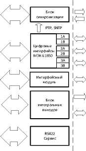 Приказ Росстандарта №2394 от 26.10.2021, https://oei-analitika.ru