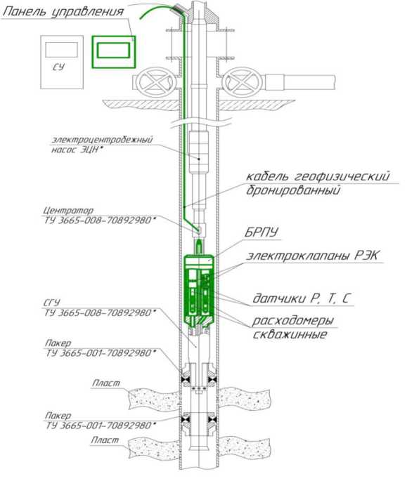 Приказ Росстандарта №2380 от 16.11.2023, https://oei-analitika.ru