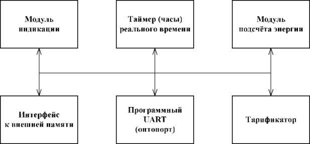 Приказ Росстандарта №2381 от 16.11.2023, https://oei-analitika.ru