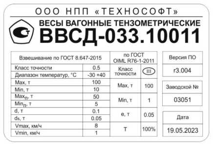 Приказ Росстандарта №2392 от 16.11.2023, https://oei-analitika.ru
