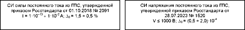 Приказ Росстандарта №2414 от 21.11.2023, https://oei-analitika.ru