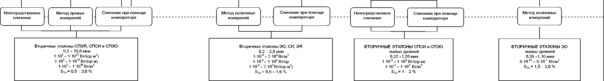 Приказ Росстандарта №2414 от 21.11.2023, https://oei-analitika.ru