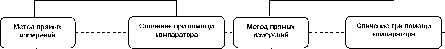 Приказ Росстандарта №2414 от 21.11.2023, https://oei-analitika.ru